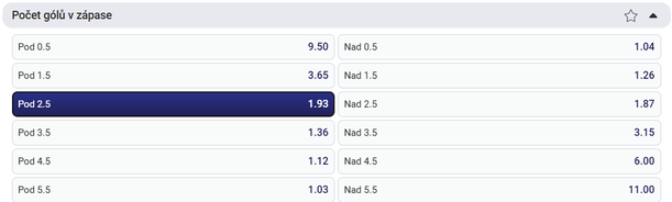 Vsaďte si u&nbsp;Sazkabetu