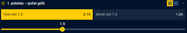 Tip redakce FotbalZpravy.cz na utkání Ligy mistrů Benfica vs. Real