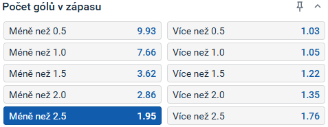 Tip redakce FotbalZpravy.cz na utkání Copa del Rey mezi Betisem a&nbsp;Altéticem
