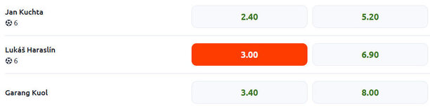 Vsaďte si u&nbsp;Betana na českou ligu