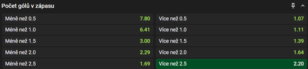 Tip na výsledek zápasu Porto vs. Sporting