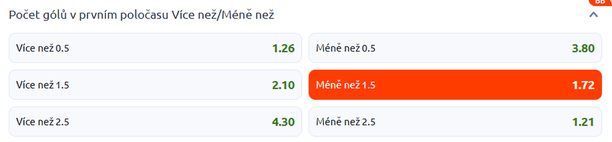 Tip na výsledek zápasu Atlético vs. Barcelona