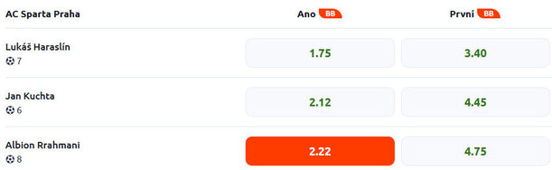 Vsaďte si u&nbsp;Betana na českou ligu