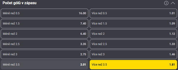Tip redakce FotbalZpravy.cz na duel Dortmund - Bayern