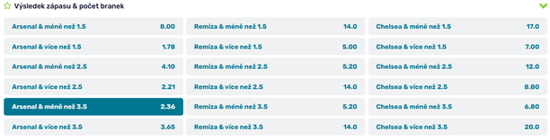 Tip na výsledek zápasu Arsenal vs. Chelsea