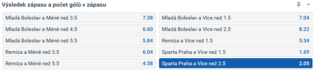 Tip redakce FotbalZpravy.cz na utkání MOL Cupu Boleslav - Sparta