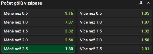 Tip redakce FotbalZpravy.cz na utkání Braga - Sporting