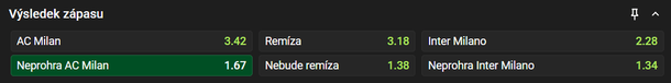 Tip na výsledek zápasu AC Milán vs. Inter
