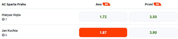 Vsaďte si u&nbsp;Betana na českou ligu