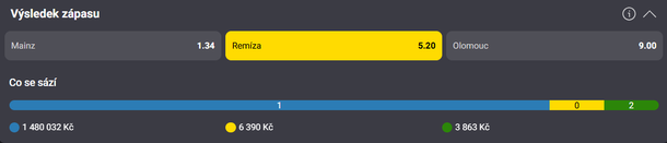 Tip na výsledek zápasu Mainz 05 vs. Sigma Olomouc