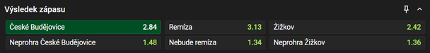 Tip na výsledek zápasu ČB vs. Žižkov