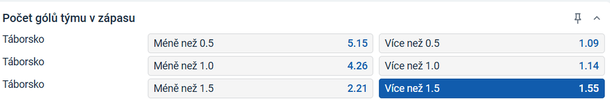 Tip na výsledek zápasu Táborsko vs. Kroměříž