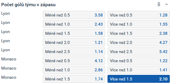 Tip redakce FotbalZpravy.cz na utkání Lyon - Monaco