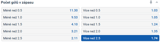 Tip redakce FotbalZpravy.cz na utkání Brazílie - Francie