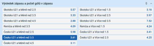 Tip na výsledek zápasu Skotsko U21 vs. Česko U21