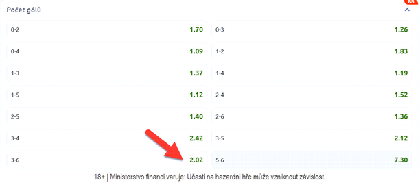 Kurz 2,02, který je vhodný pro vyclearování Betano promo kódu