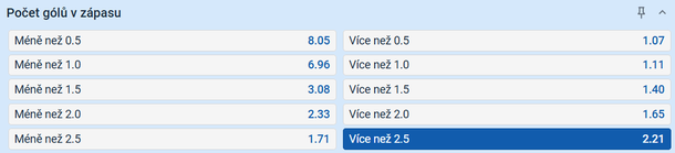 tip na výsledek zápasu Česko vs. Dánsko