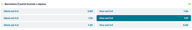 Tip na výsledek Barcelona Ž vs. Real Madrid Ž
