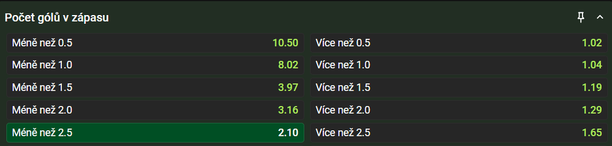 Tip na výsledek Ústí vs. Táborsko