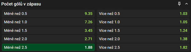 Vsaďte si u&nbsp;Chance