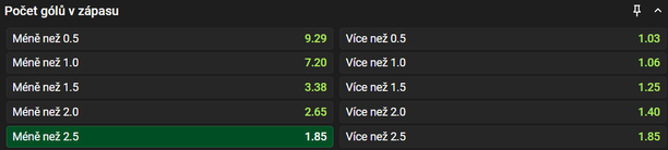 Tip na výsledek zápasu Kroměříž vs. Artis
