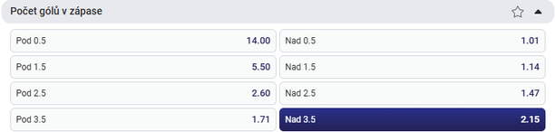 Tip redakce FotbalZpravy.cz na zápas La Ligy Atlético Madrid - Barcelona