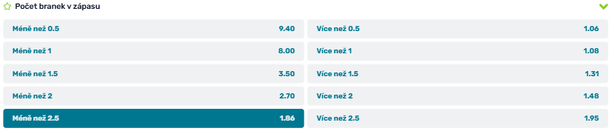 Tip redakce FotbalZpravy.cz na utkání Braga - Betis v&nbsp;Evropské lize