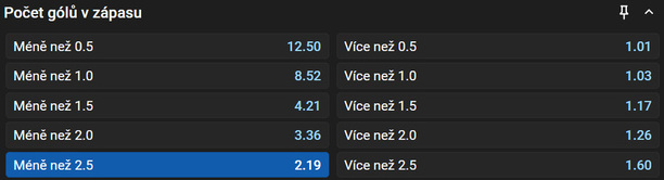 Vsaďte si u&nbsp;Tipsportu