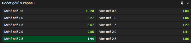 Tip na výsledek zápasu SFC Opava vs. FC Zbrojovka Brno