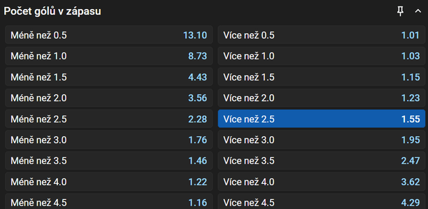 Vsaďte si u&nbsp;Tipsportu