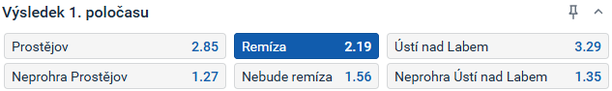 Tip redakce FotbalZpravy.cz na utkání Prostějov - Ústí nad Labem