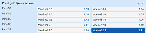 Tip na výsledek zápasu PSG vs. Lyon