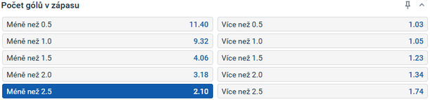 Tip redakce FotbalZpravy.cz na derby Sporting - Benfica