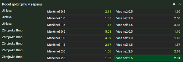Tip na výsledek zápasu Jihlava vs. Zbrojovka