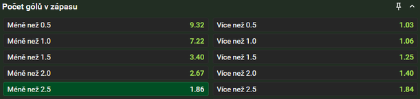 Tip redakce FotbalZpravy.cz na utkání Táborsko - Příbram