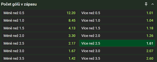 Vsaď si u&nbsp;Tipsportu