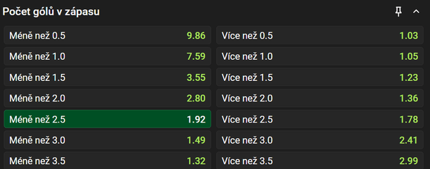 Vsaďte si u&nbsp;Chance