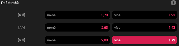 Tip redakce FotbalZpravy.cz na utkání Braga vs Freiburg v&nbsp;Evropské lize