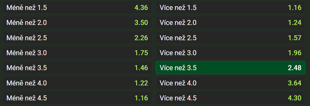 Vsaďte si u&nbsp;Chance