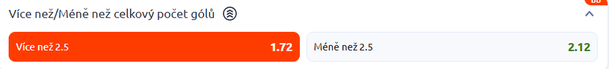 Tip na výsledek zápasu Hearts vs. Rangers