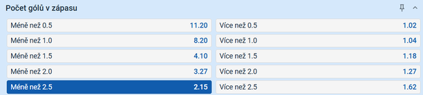 Tip na výsledek zápasu Ústí nad Labem vs. Opava