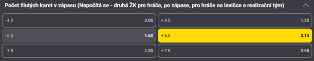 Tip na výsledek zápasu Barcelona vs. Real Madrid