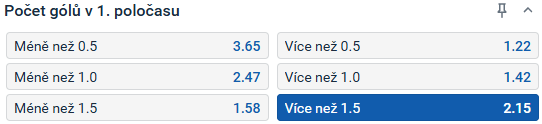 Tip redakce FotbalZpravy.cz na utkání Ústí - Slavia B