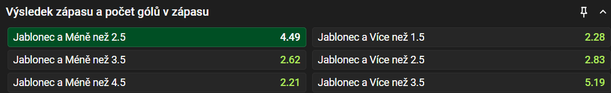 Tip na výsledek zápasu Jablonec vs. Karviná