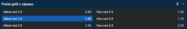 Vsaďte si u&nbsp;Tipsportu