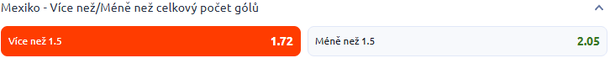 Tip redakce FotbalZpravy.cz na zápas MS 2026 Mexiko - JAR