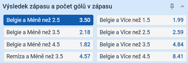 Tip na výsledek zápasu Belgie vs. Egypt