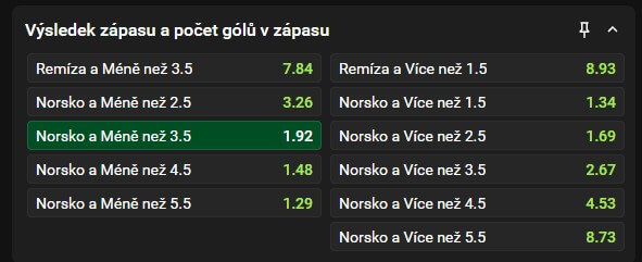 Tip na zápas Irák - Norsko