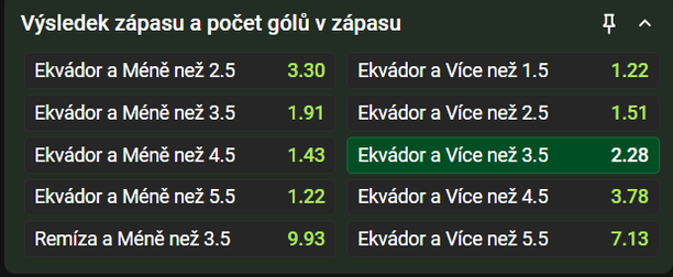 Tip na výsledek zápasu Ekvádor vs. Curacao