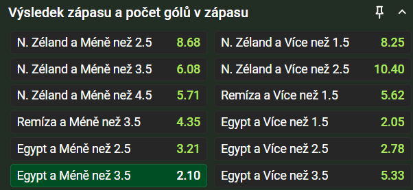 Tip na výsledek zápasu Nový Zéland vs. Egypt